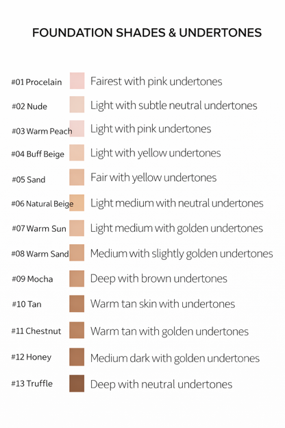 Fond de Teint Haute Performance & Fini Parfait
